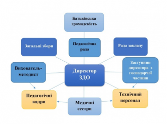 /Files/images/1/Структура та органи управління222.1jpg.png