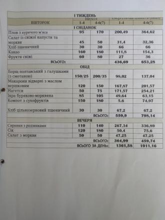 /Files/images/menyu_vesna/menyu_osn_2024/1 вівторок.jpg
