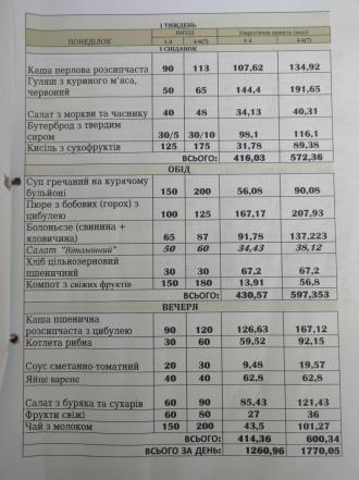 /Files/images/menyu_vesna/menyu_osn_2024/1 понеділок.jpg