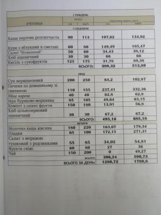 /Files/images/menyu_vesna/menyu_osn_2024/1 пятниця.jpg