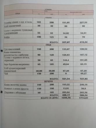 /Files/images/menyu_vesna/menyu_osn_2024/2 середа.jpg