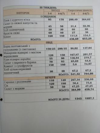 /Files/images/menyu_vesna/menyu_osn_2024/3 вівторок.jpg