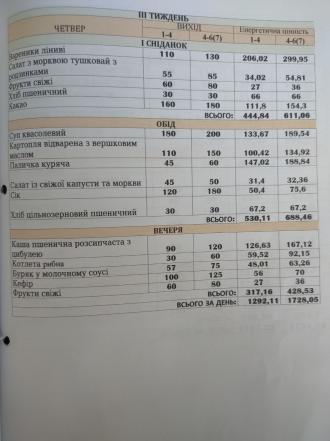 /Files/images/menyu_vesna/menyu_osn_2024/3 четверг.jpg