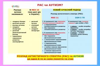 /Files/images/nklyuzya/nformatsya_do_dnya_rozpovsyudjennya_nf_pro_autizm/11.jpg
