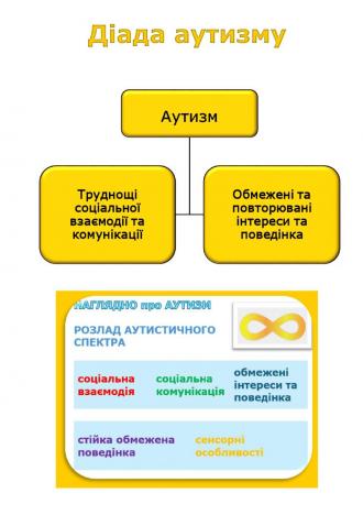 /Files/images/nklyuzya/nformatsya_do_dnya_rozpovsyudjennya_nf_pro_autizm/3.jpg
