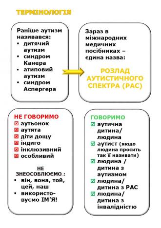 /Files/images/nklyuzya/nformatsya_do_dnya_rozpovsyudjennya_nf_pro_autizm/4.jpg
