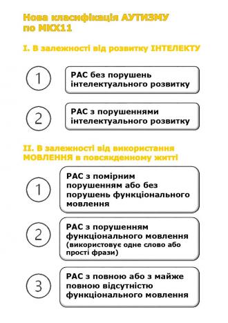/Files/images/nklyuzya/nformatsya_do_dnya_rozpovsyudjennya_nf_pro_autizm/5.jpg
