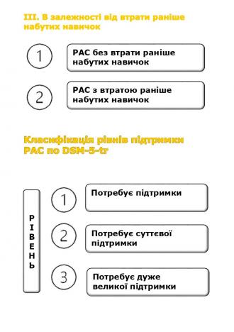 /Files/images/nklyuzya/nformatsya_do_dnya_rozpovsyudjennya_nf_pro_autizm/6.jpg