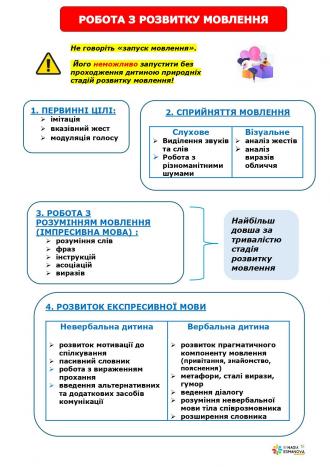 /Files/images/nklyuzya/nformatsya_do_dnya_rozpovsyudjennya_nf_pro_autizm/9.jpg